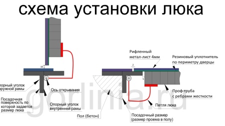 Реальные фото нержавеющего уличного люка Контур-Н 900*900 - остерегайтесь подделок!